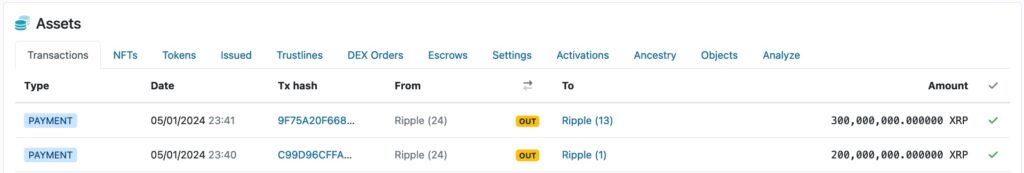 Ripple sell-off alert: 200 million XRP reserved for May dumps