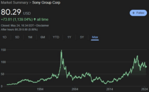 2 stock-split stocks to buy right now