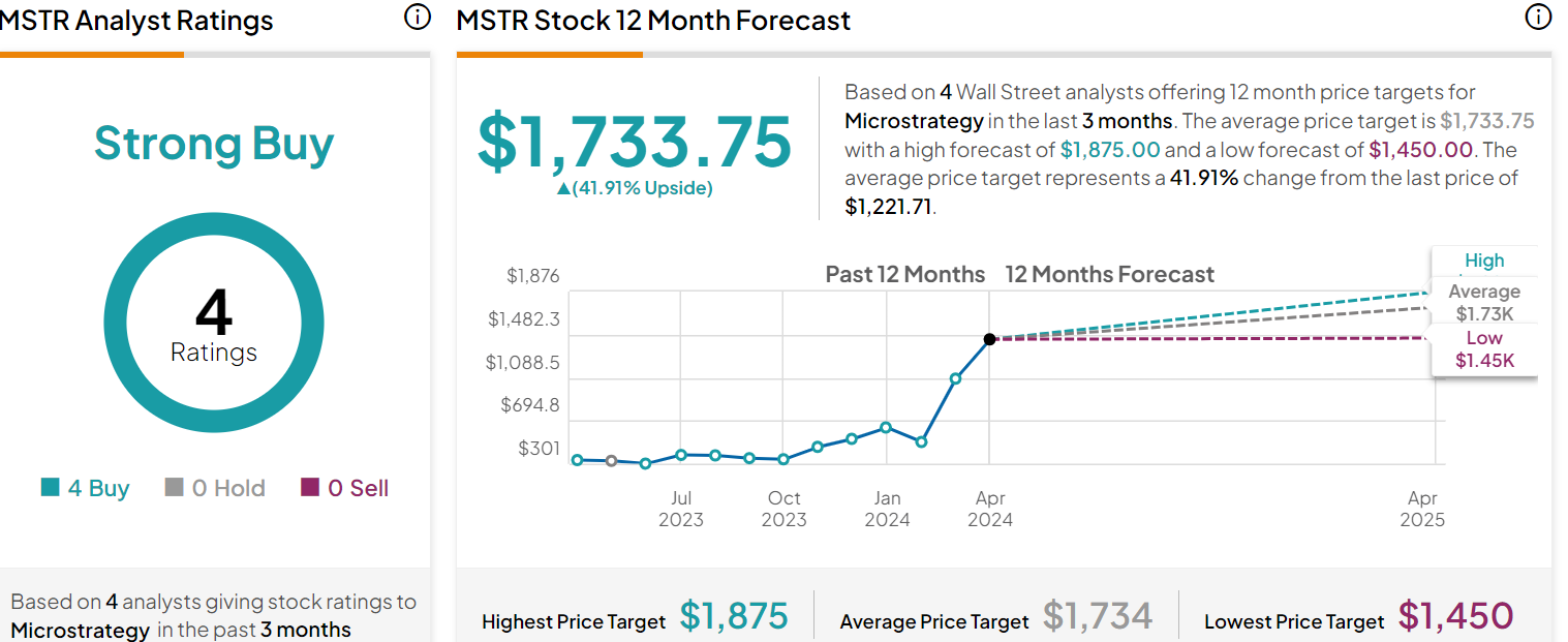 MicroStrategy dives into Bitcoin ‘Decentralized ID’; What’s next for MSTR stock?