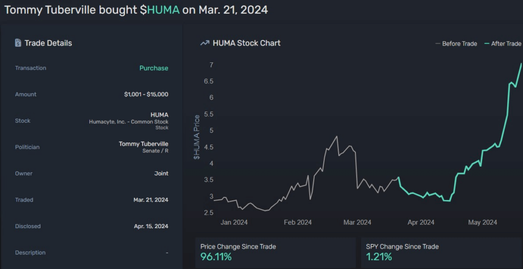 Tuberville purchase of HUMA stock. Source: Quiver Quantitative
