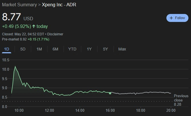 XPEV stock 24-hour price chart. Source: Google Finance