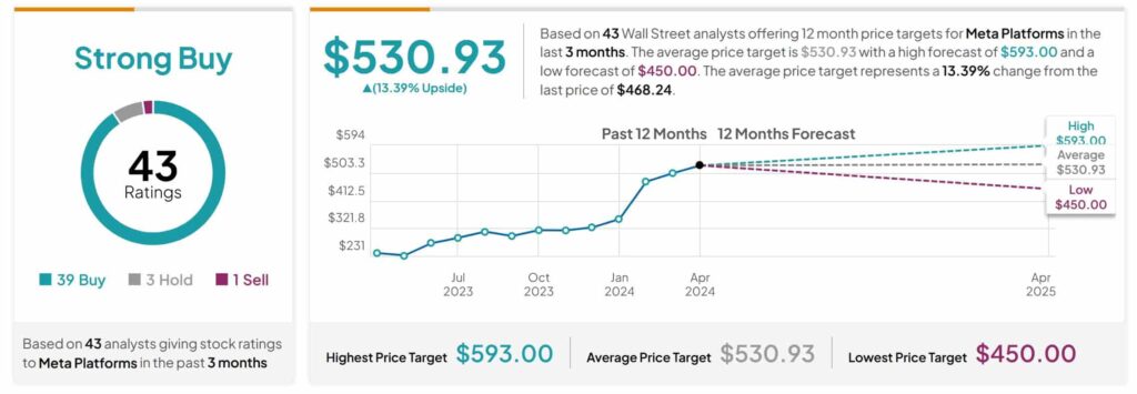 The next trillion-dollar market: Meta stock price forecast 2025.