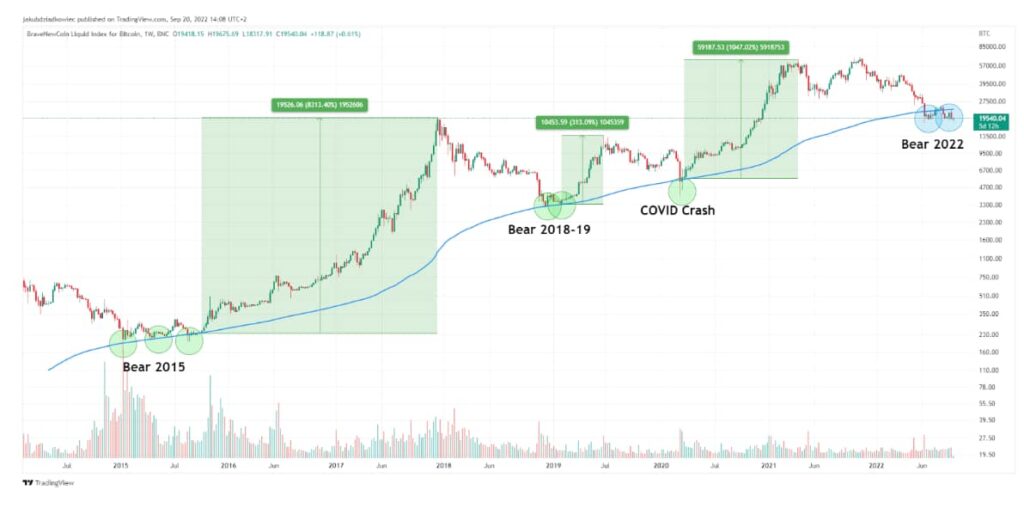 Bitcoin death cross 