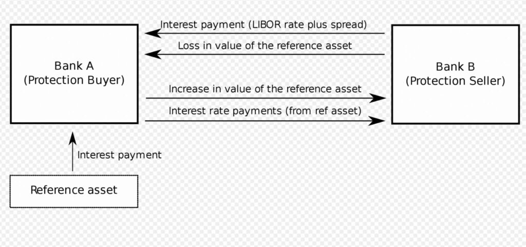 Characteristics of total return swaps