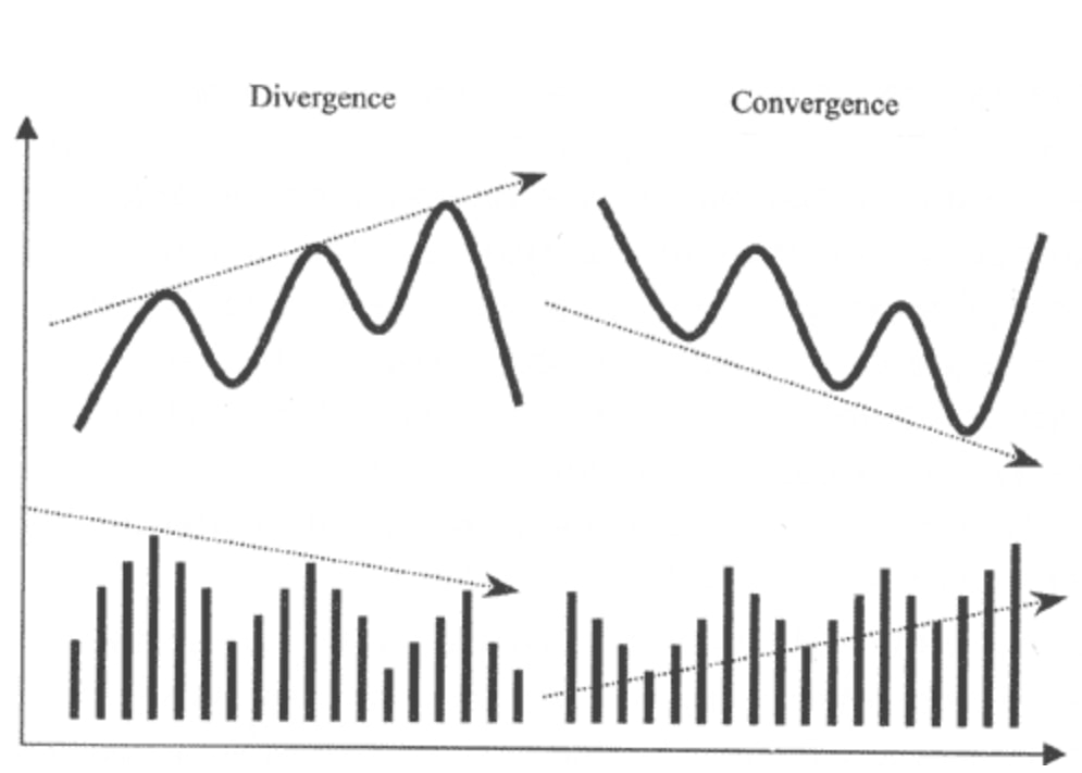 Convergence vs divergence 