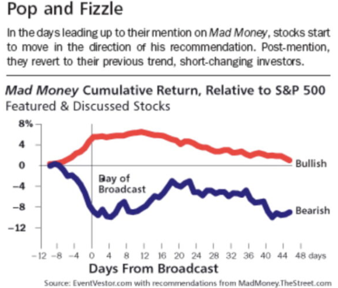 Cramer’s bounce