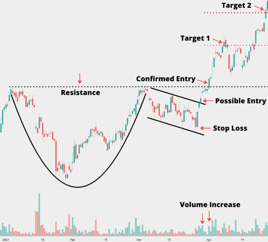 swing trading signal