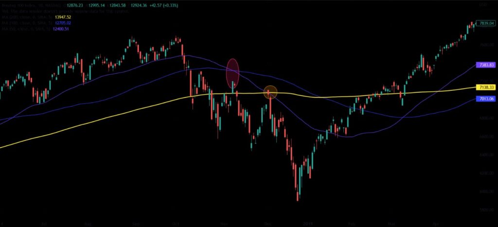 Double death cross 