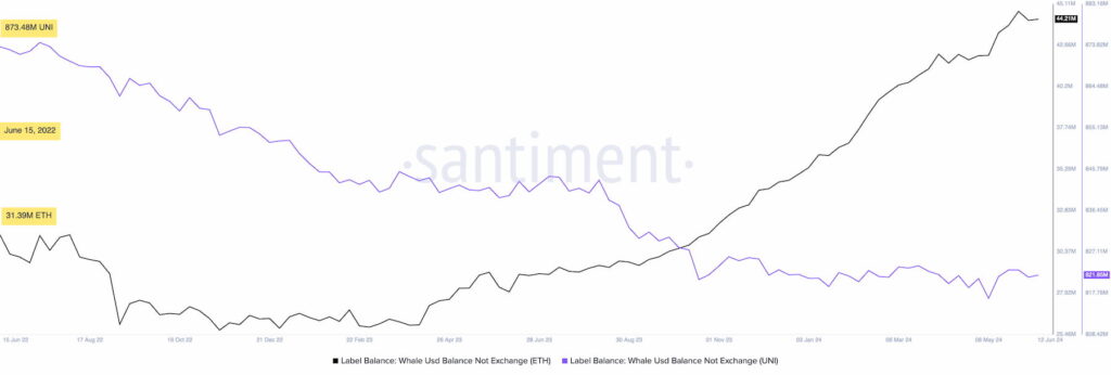 Ethereum ETH 07.34.43 15 Jun 2024