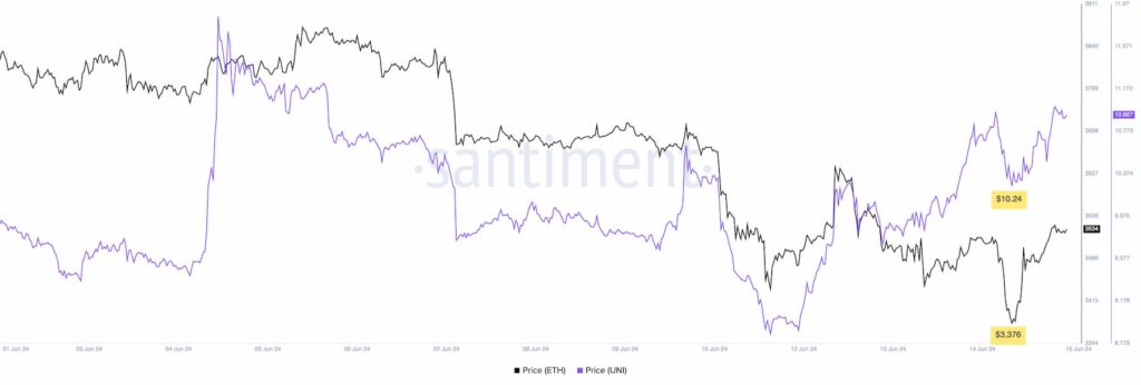 Ethereum ETH 07.47.01 15 Jun 2024