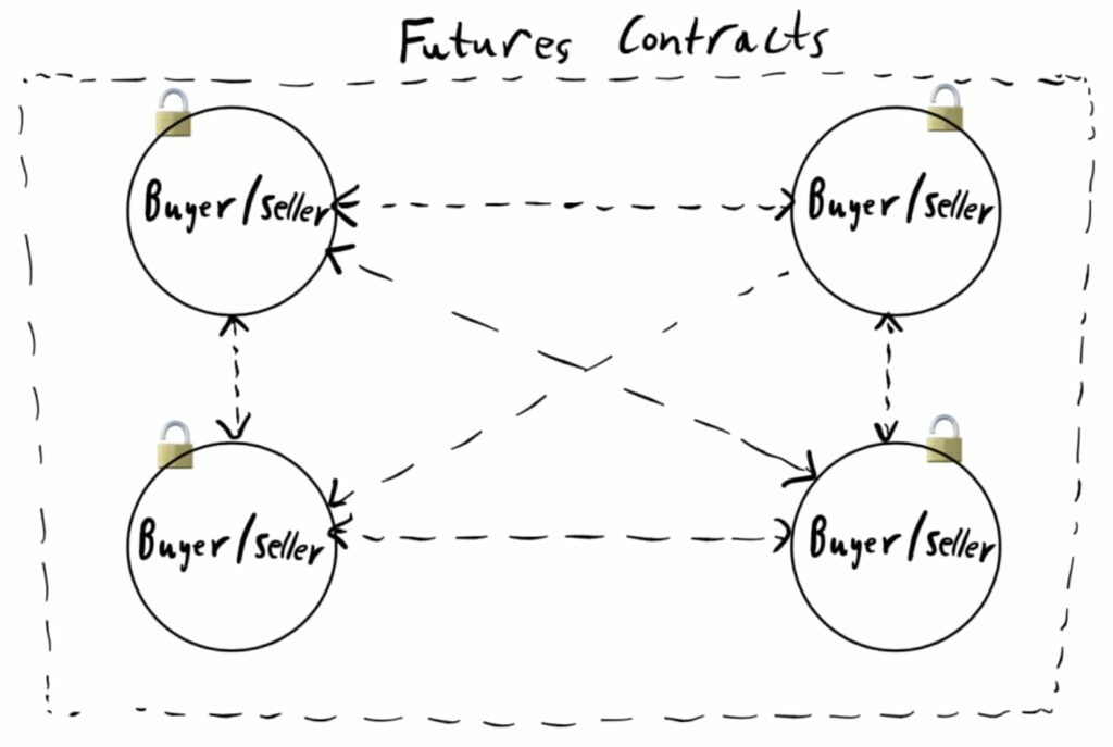 Forward vs future contract