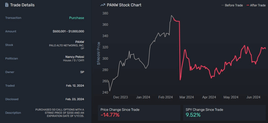 PANW stock purchase by Nancy Pelosi. Source: Quiver Quantitative
