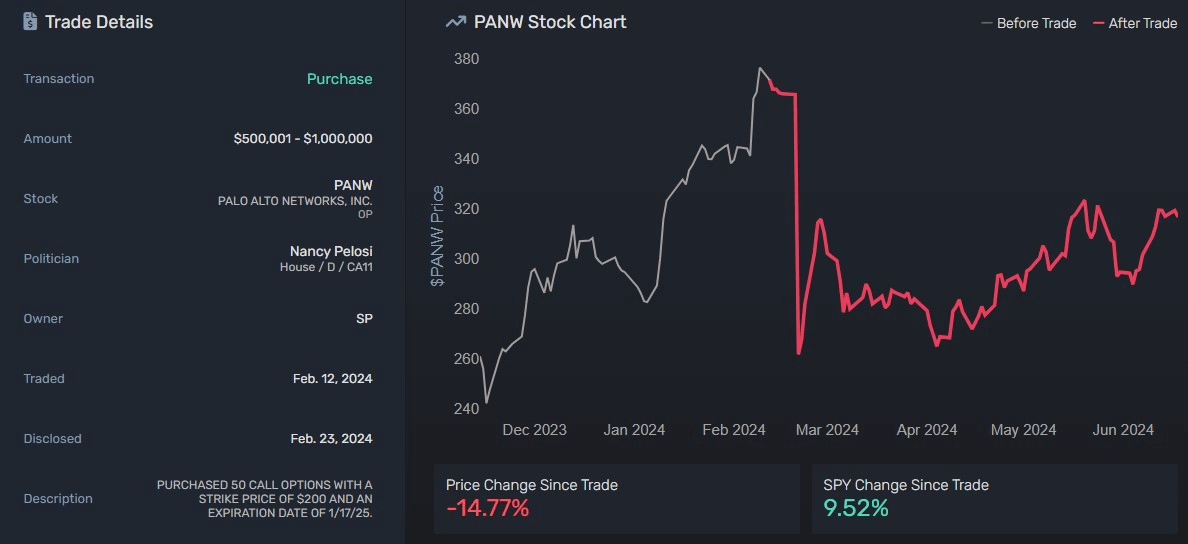 Nancy Pelosi is up this much on her Nvidia stock bet