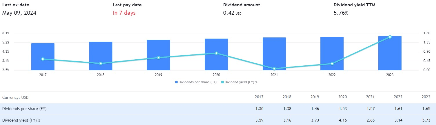 Top 2 dividend stocks to buy for long-term gains