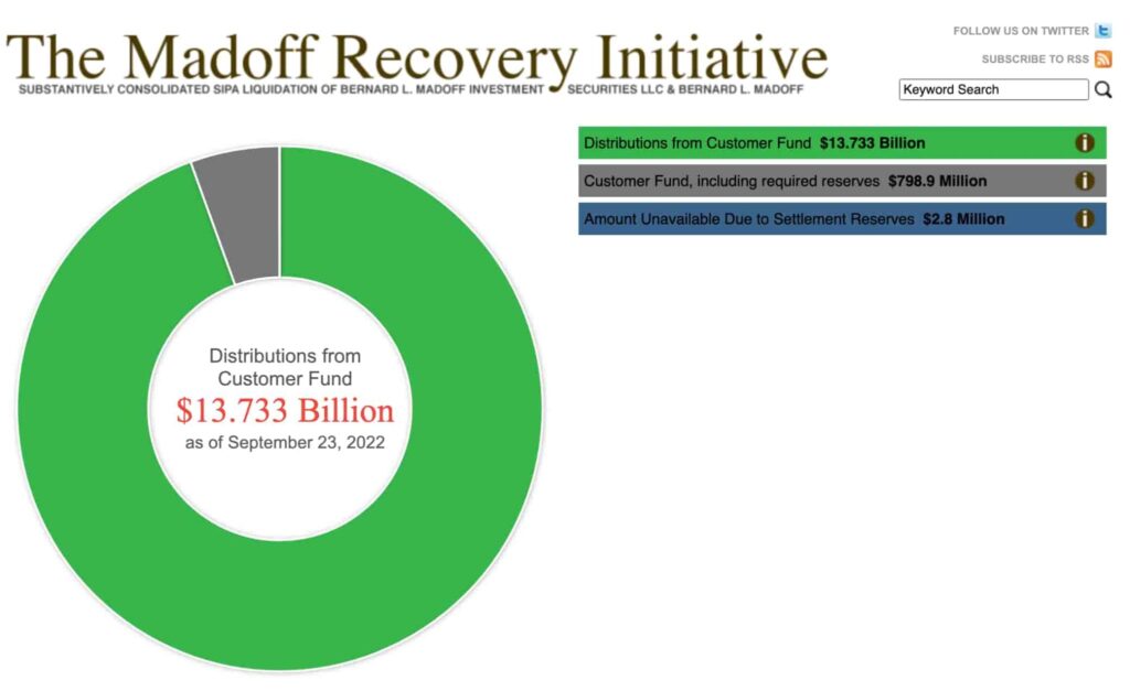 The Madoff Recovery Initiative payouts to date