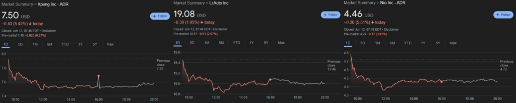 XPEV, LI, and NIO stock 24-hour price charts. Source: Google Finance
