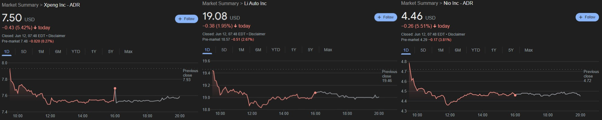 Here’s Why Nio, XPeng, Li Auto Stocks Are Crashing