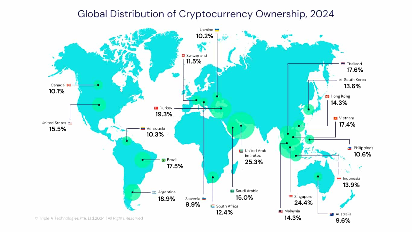 Global crypto investors population surpasses half-a-billion mark, study ...