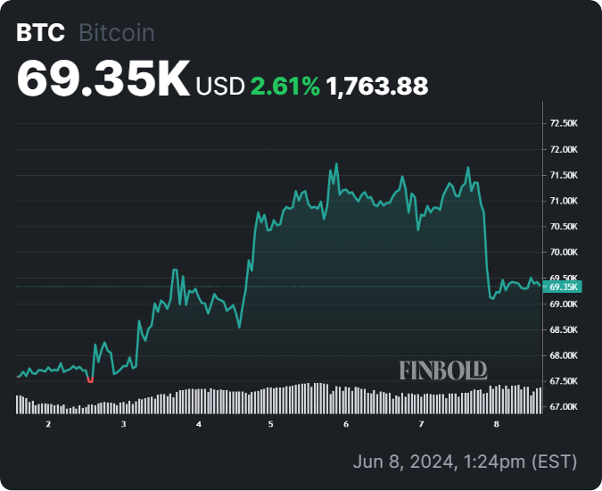 ChatGPT-4o predicts Bitcoin's price if a recession hits in H2 2024