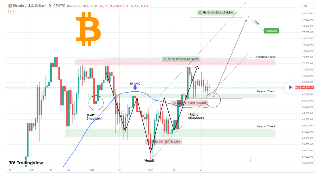 Bitcoin price explosion: Chart patterns identify explosive BTC levels ...