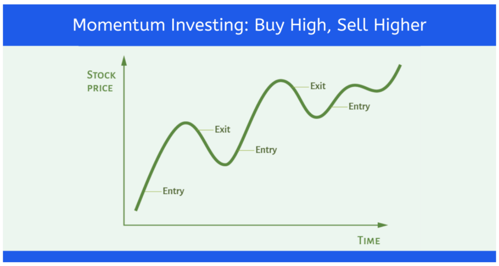 what is momentum investing