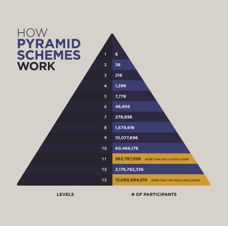 what is a pyramid scheme 