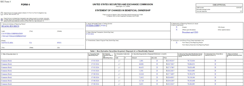 Huang's sale of NVDA stock. Source: SEC
