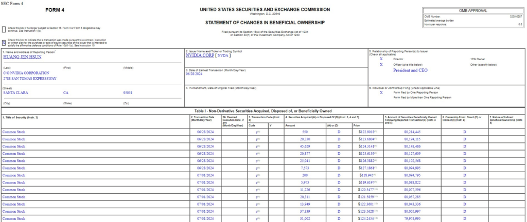 Huang's sale of NVDA stock. Source: SEC
