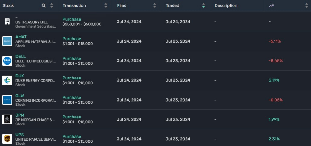 Marjorie Taylor Greene trades. Source: Quiver Quantitative
