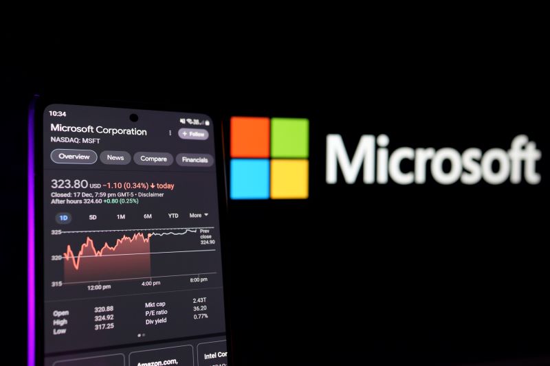 Microsoft stock price prediction as ‘death candle’ hits