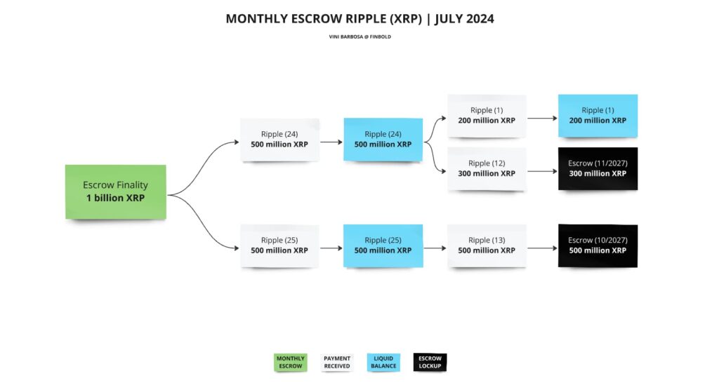 XRP Ripple