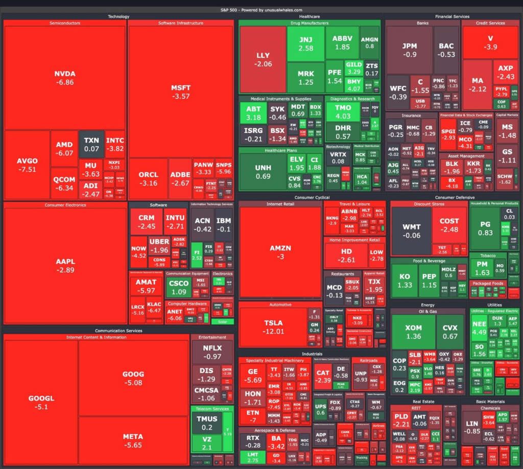 Performance of the S&P 500 on July 24. Source: WallStreetBets
