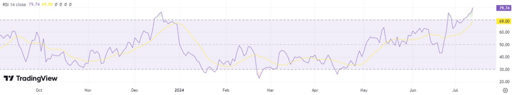 RIVN stock RSI. Source: TradingView
