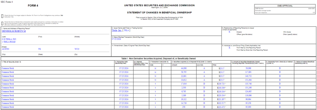 Denholm Robyn’s insider sale activity of Tesla stock. Source: SEC
