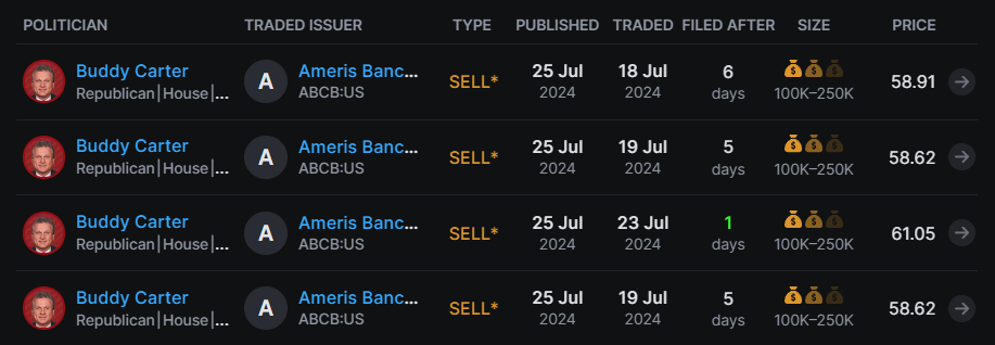 Carter’s Ameris Bancorp trades. Source: Capitol Trades