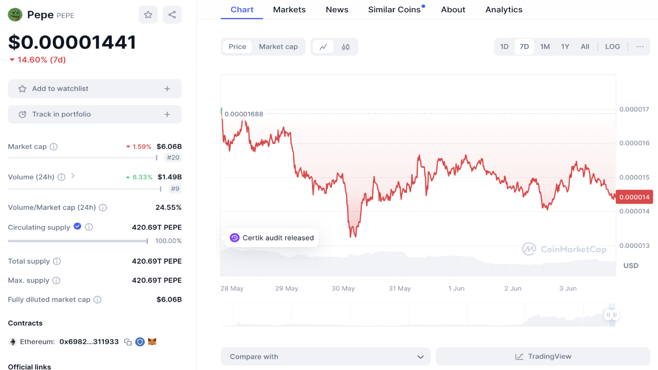 Are Meme Coins Done For With PEPE Price Down 13%? KAI’s Surge Says ...