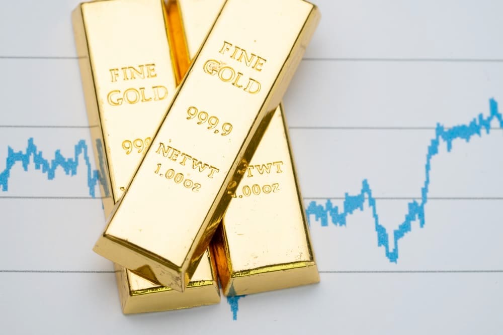 AI predicts Gold price after reaching a new all-time high