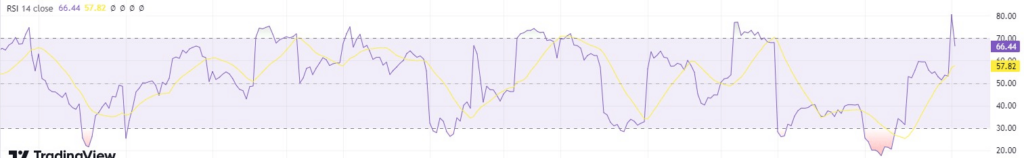 BABA stock RSI. Source: TradingView
