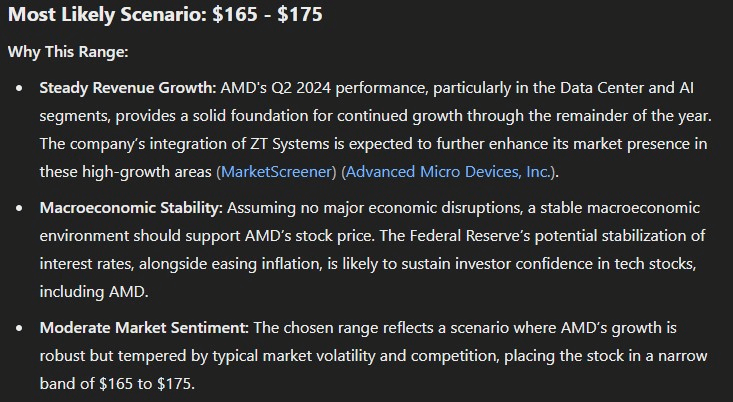 ChatGPT-4o's prediction for the most likely price range of AMD stock post-acquisition. Source: Finbold and ChatGPT
