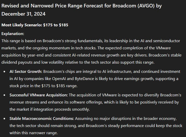 ChatGPT-4o's prediction for the most likely price range of AVGO stock on December 31. Source: Finbold and ChatGPT-4o
