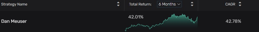 Dan Meuser portfolio performance in 2024. Source: Quiver Quantitative
