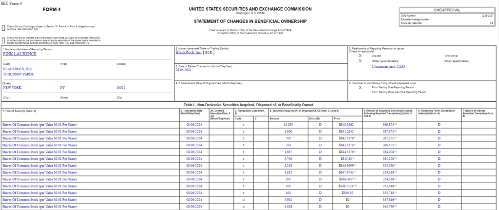 Fink's sales of BLK stock on August 6. Source: SEC
