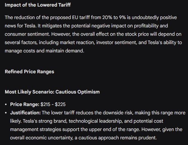 Gemini's prediction for TSLA stock price. Source: Finbold and Gemini
