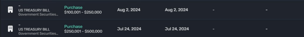 Greene's purchase of U.S. Treasury bills. Source: Quiver Quantitative
