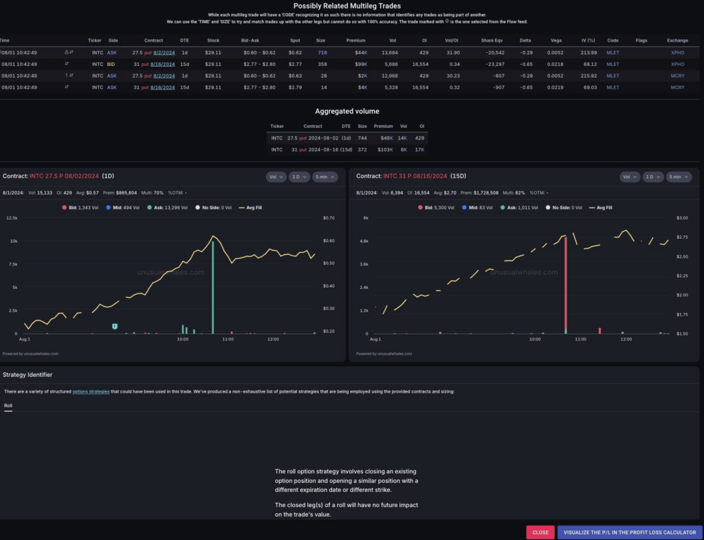 INTC stock put option trade on August 1. Source: Unusual Whales
