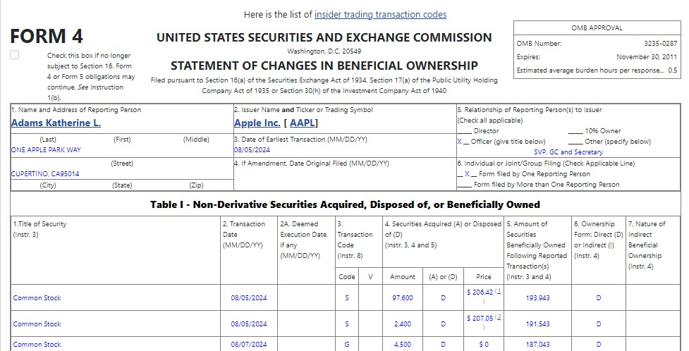 Katherine Adams insider trading activity of AAPL stock. Source: SecForm4
