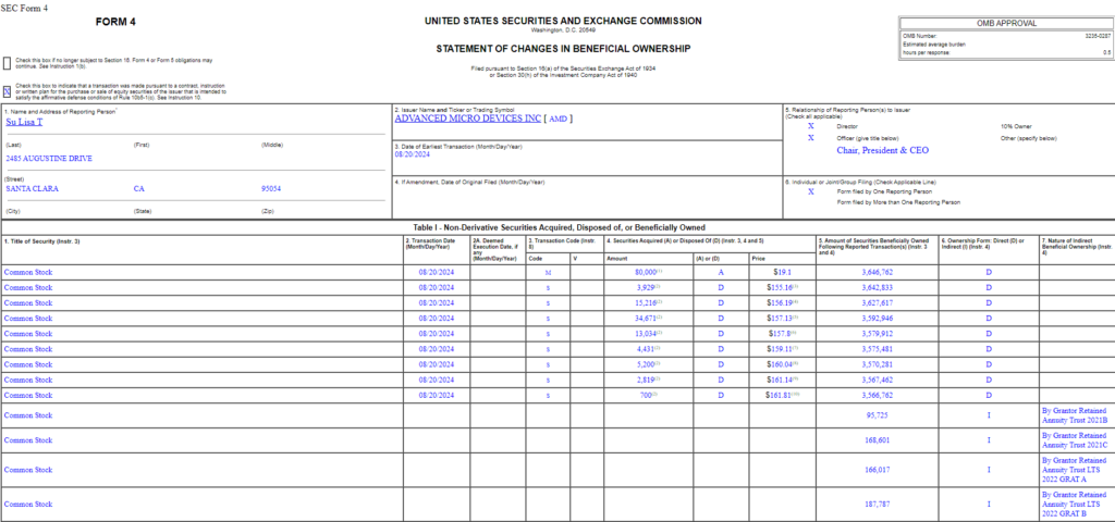 Lisa Su insider sale of AMD stock. Source: SEC
