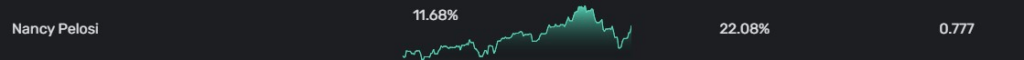 Nancy Pelosi's portfolio performance in 2024. Source: Quiver Quantitative
