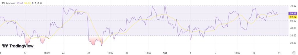 RSI indicator for GOOGL stock. Source: Trading View
