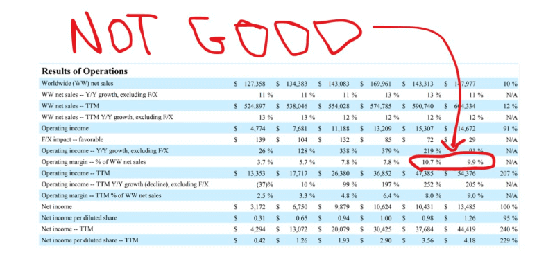 Amazon’s operations results comment. Source: Amit Kukreja